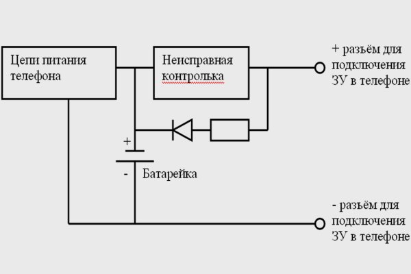 Кракен сайт в тор браузере ссылка